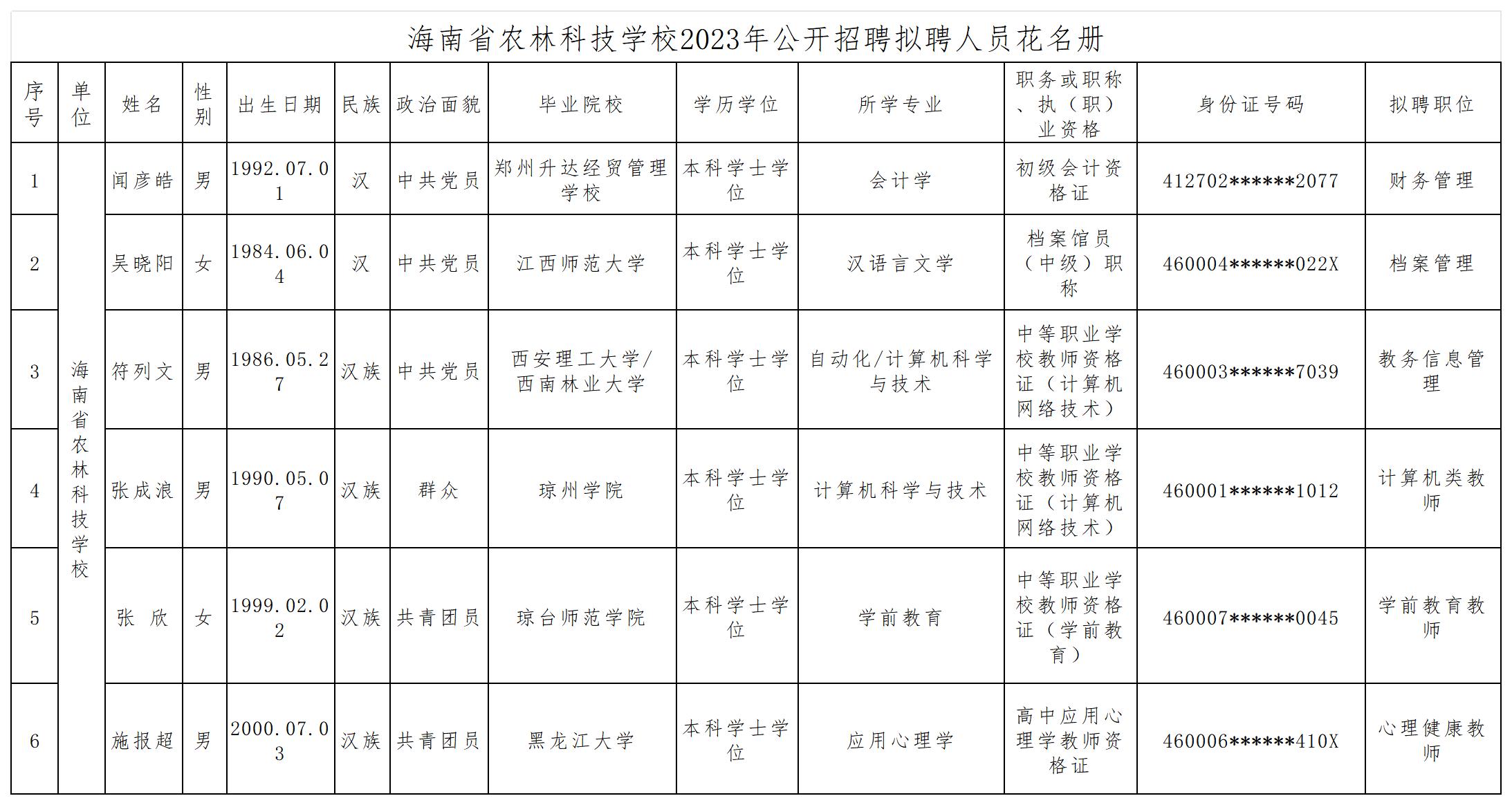 海南省农林科技学校2023年公开招聘 事业编制人员拟聘用人员公告（第9号）
